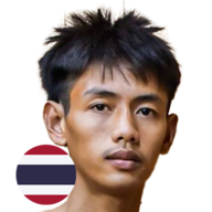 ชัยมงคล รองกอล์ฟท่าดินแดง