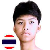 ธงชัยจิ๋ว สจ.โรจน์ชัย