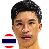 มณีแดง ไฟต์เตอร์มวยไทย