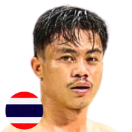 ชามะนาว ม.ราชภัฏอุบล