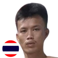 ชูธง เกียรติฉัตรชัย